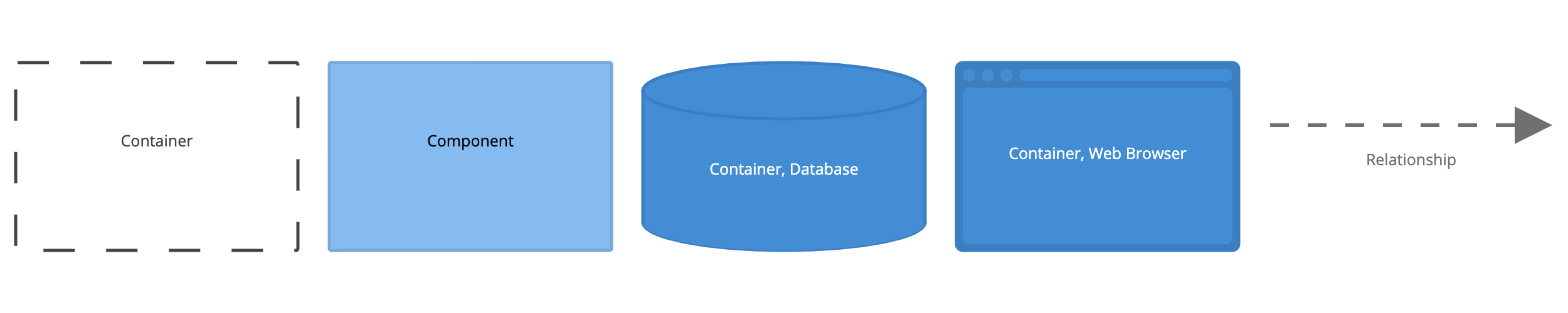 Dynamic diagram key