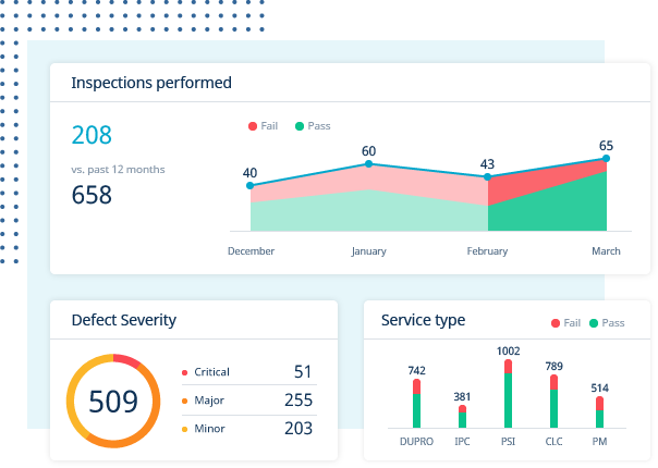 Collect reliable data for actionable insights