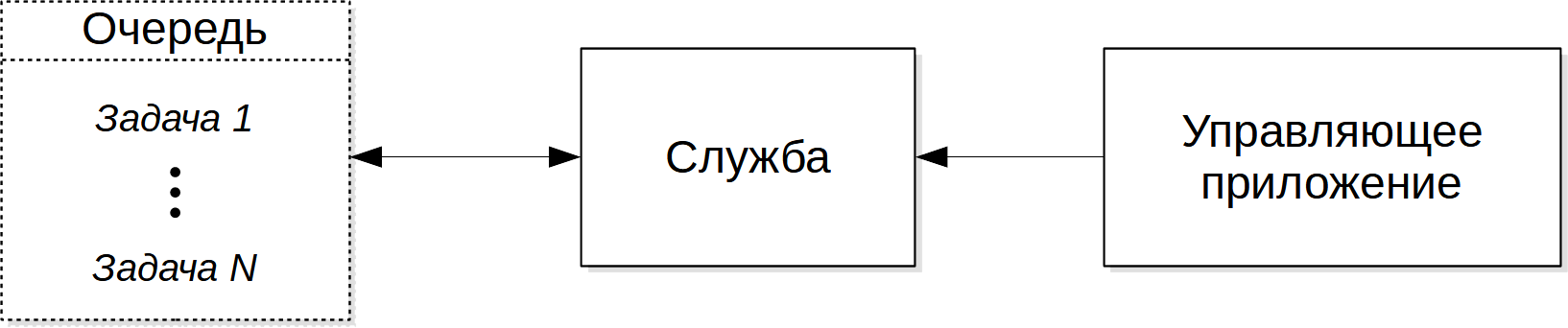 Взаимодействие службы с очередью и управляющим приложением