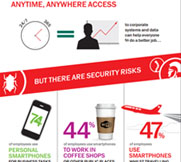 content/en-global/images/repository/smb/securing-mobile-and-byod-access-for-your-business-infographic.jpg
