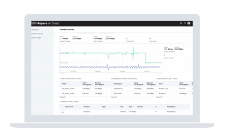 IBM Aspera on Cloudのスクリーンショット