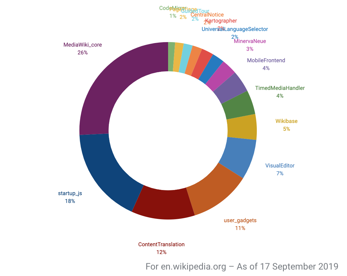 grafana-wmf22-pie.png (918×1 px, 68 KB)