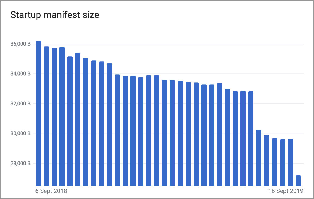 wmchart.png (764×1 px, 31 KB)