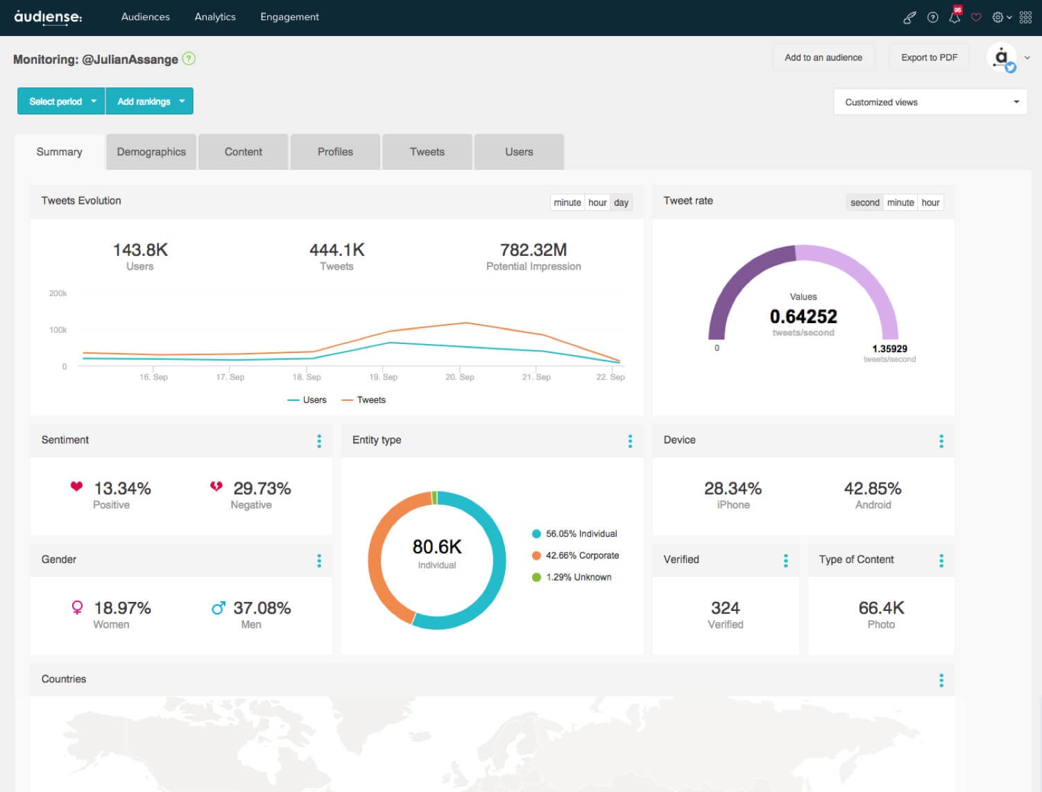 Audiense Monitoring