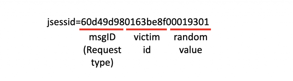 Structure of 'jsessid' parameter