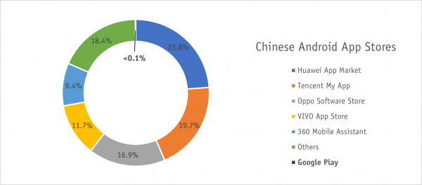 Apps in China 2021