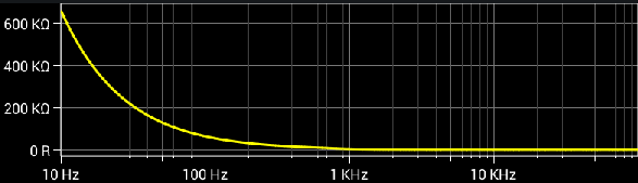 Third Order Sallen-Key High-pass Filter, Input impedance