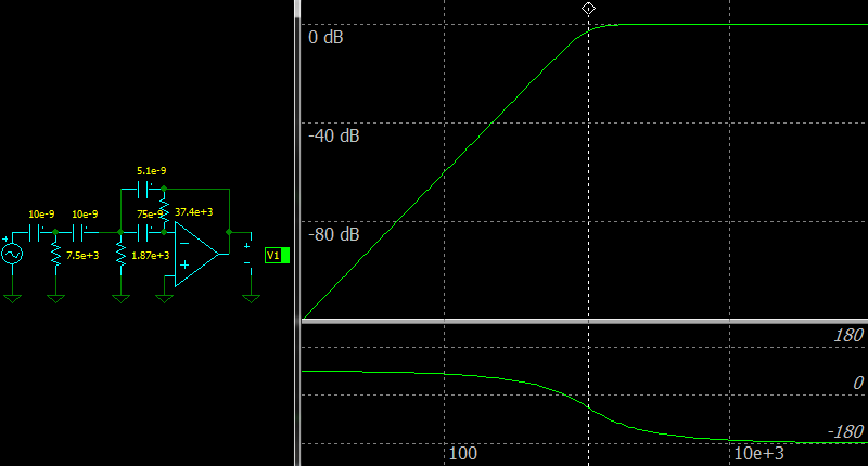 Third Order Multiple Feedback High-pass Filter, Frequency response