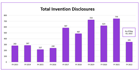 VA Invention Disclosures