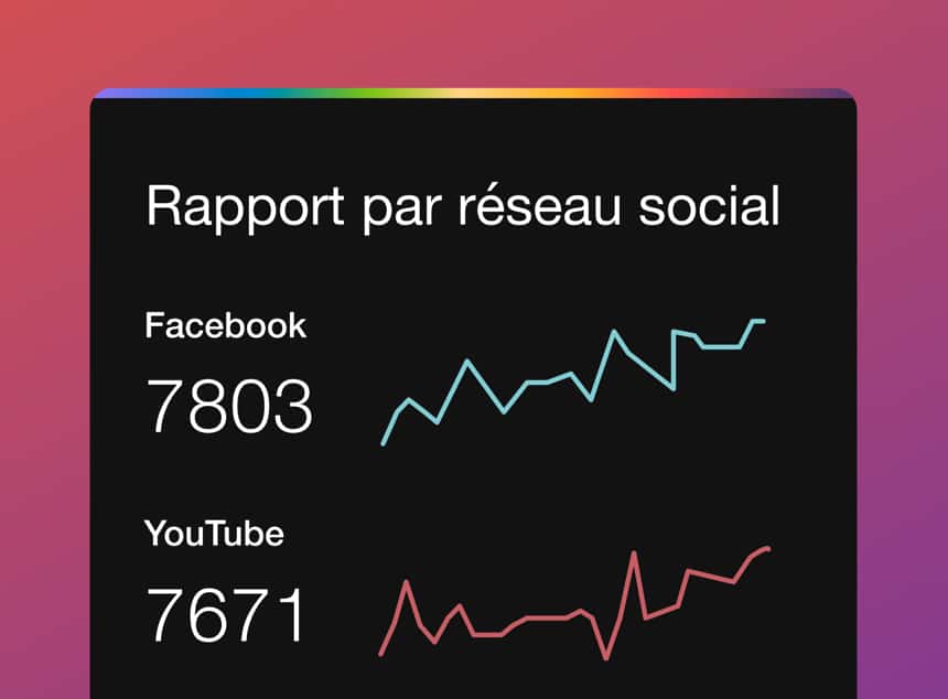 Rapport analytique de Vimeo pour vous aider à suivre les performances de vos vidéos