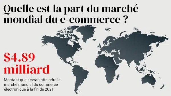 Quelle est la part du marché mondial du e-commerce ?