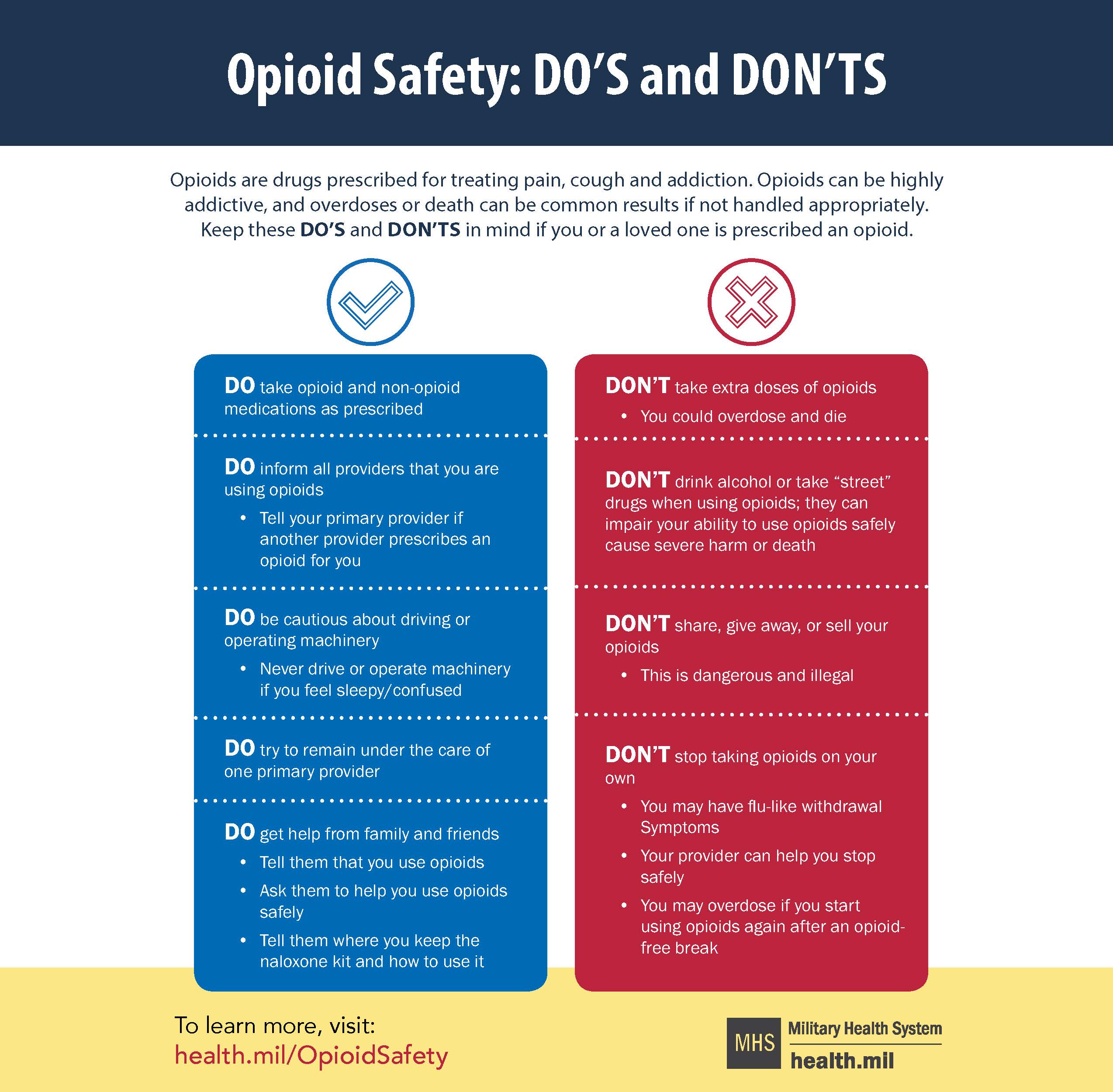 This infographic provides a list of do's and don'ts if you or a loved one is prescribed an opioid. 