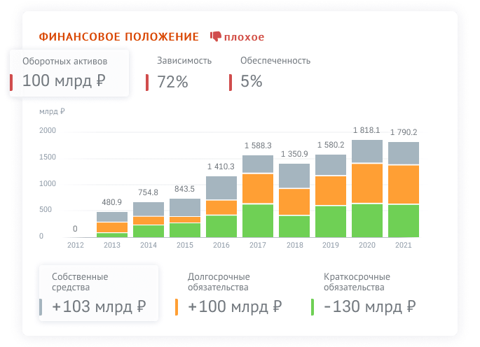 финансовое положение заказчиков