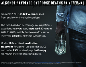 Alcohol-involved overdose deaths in Veterans
