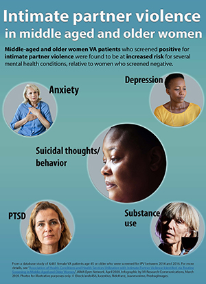 Intimate partner violence in middle aged and older women