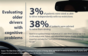 Evaluating
older drivers with cognitive problems