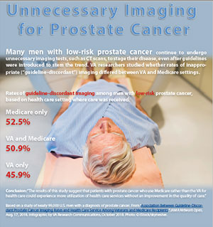 Unnecessary Imaging for Prostate Cancer 