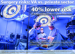 Surgery risks VA vs private sector 