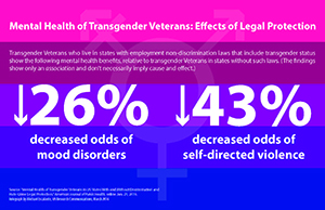 Mental Health of Transgender Veterans: Eects of Legal Protection