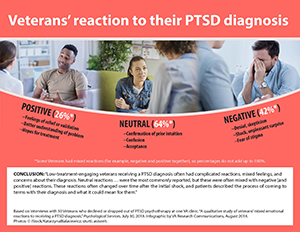 Veterans' reaction to their PTSD diagnosis