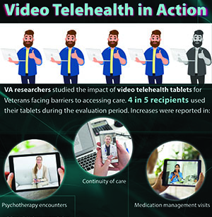 Video Telehealth in Action