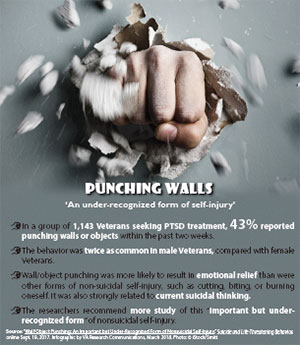 Puncing Walls: An Unrecognized From of Self Injury