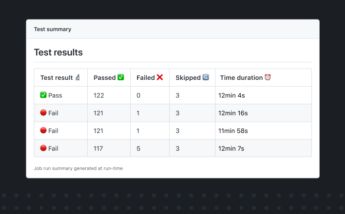 Supercharging GitHub Actions with Job Summaries