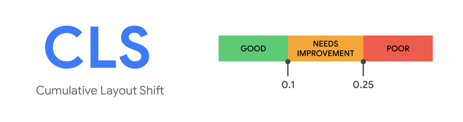 CLS threshold