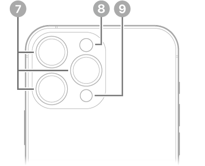 La vue arrière de l’iPhone 13 Pro Max. Les appareils photo arrière, le flash et le scanner LiDAR se trouvent en haut à gauche.