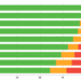 testing results