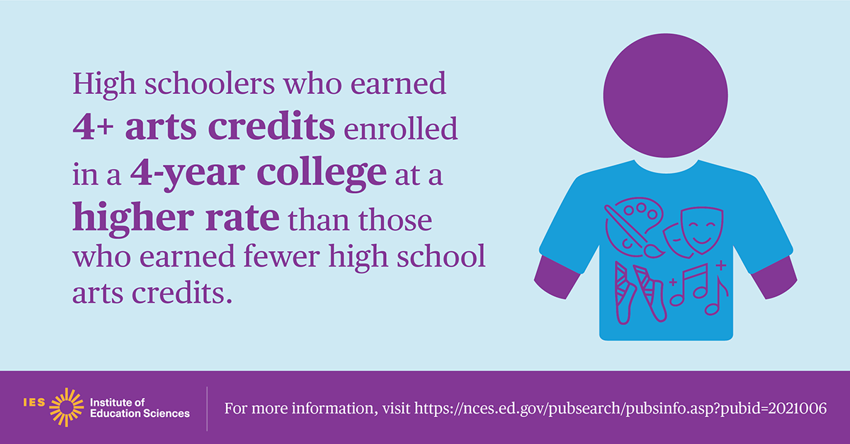 High School Longitudinal Study of 2009 (HSLS:09), 2021.