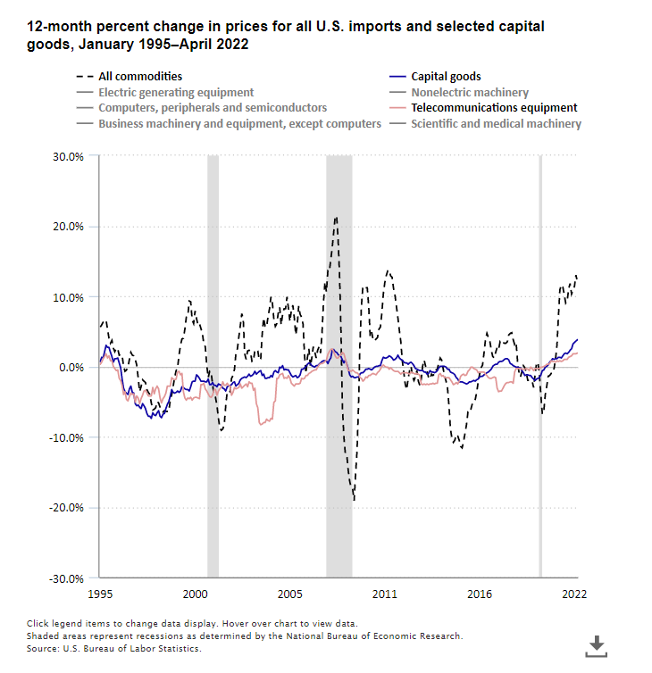 The Economics Daily article image