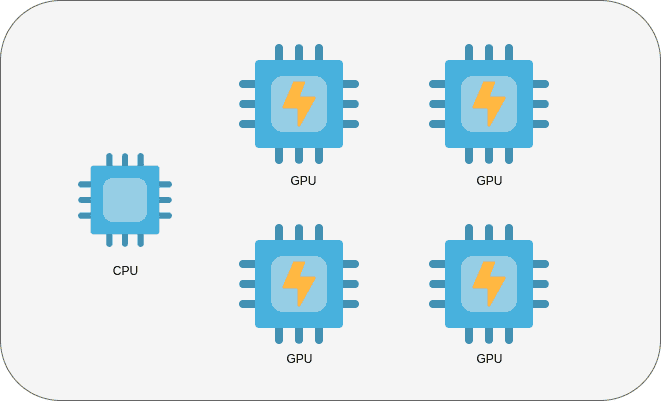 Система с несколькими GPU