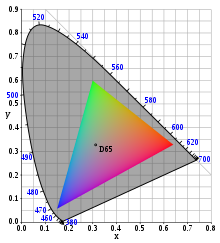 SRGB chromaticity CIE1931.svg