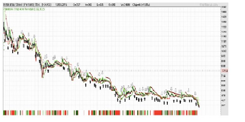 Krakatau Steel Stocks Graphic