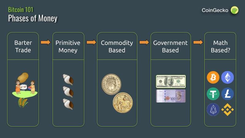 bitcoin-phases-of-money