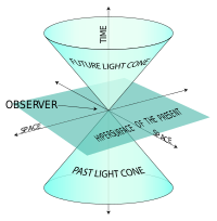 The world line: a diagrammatic representation of spacetime