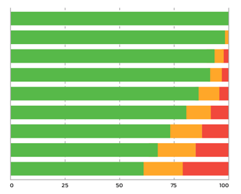 testing results