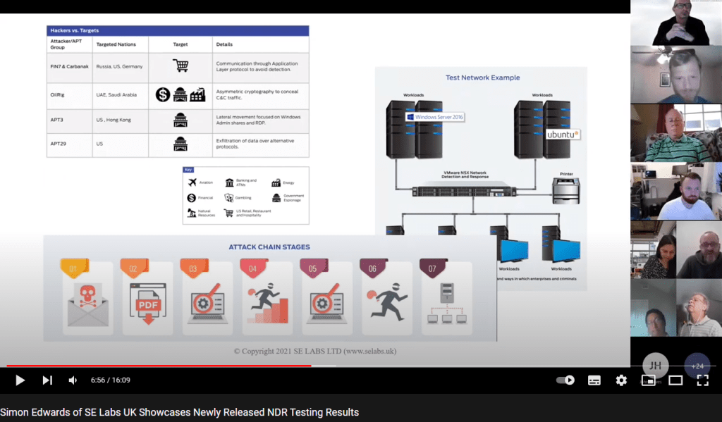 network detection and response