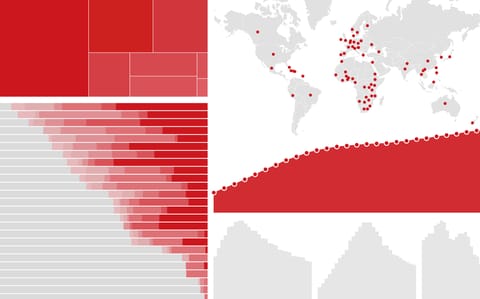 The world's HIV status