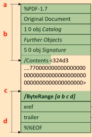 Добавление цифровой подписи. Источник: https://media.ccc.de/v/36c3-10832-how_to_break_pdfs