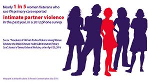 Intimate partner violence