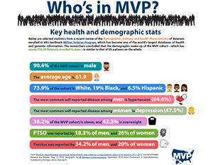 MVP stats: an infographis comparing studies on this issue