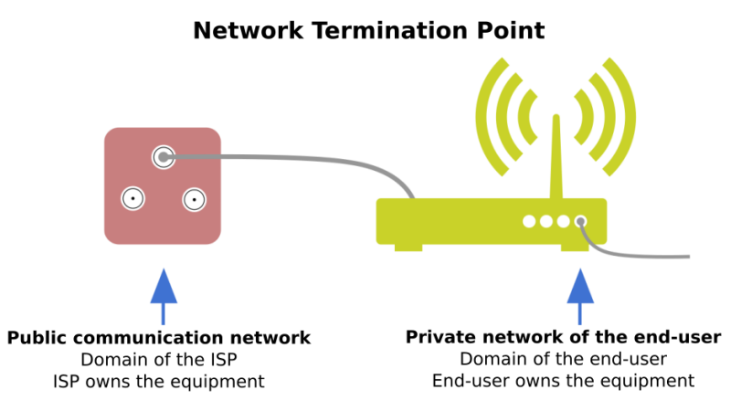 a phone socket and a router show where the NTP can be set