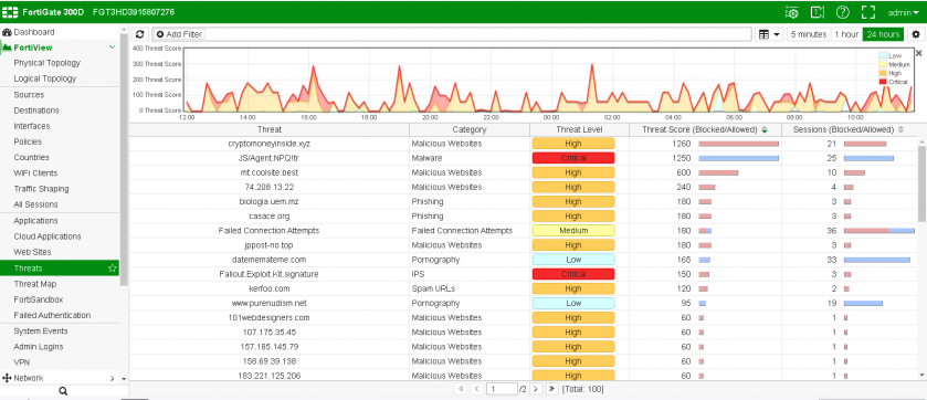 FortiGate-VBWeb-Spring20.png