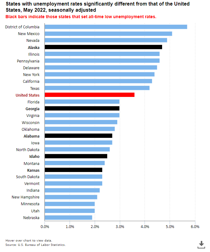 States with unemployment rates significantly different from that of the United States, May 2022, seasonally adjusted