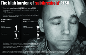 
The high burden of 'subthreshold' PTSD  