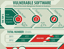 content/en-global/images/repository/isc/Kaspersky-Lab-Infographics-Vulnerable-software-thumbnail.jpg