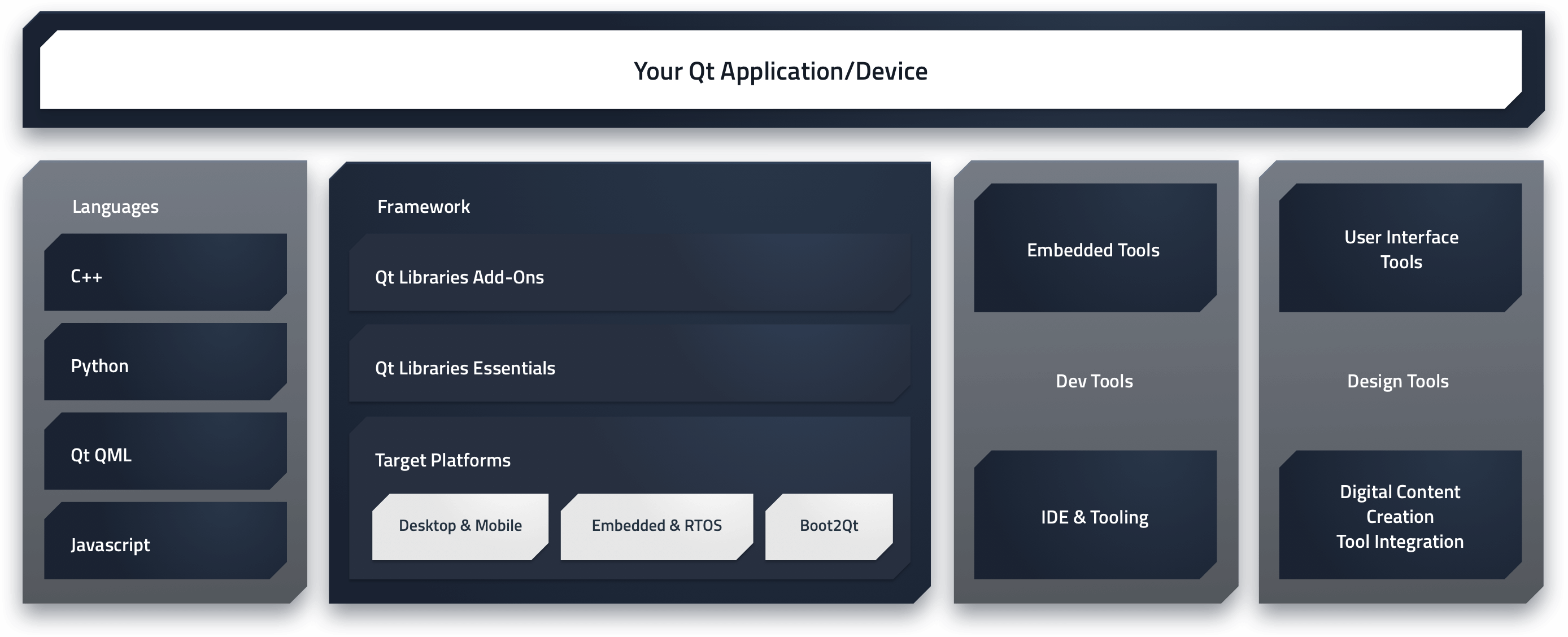 qt_diagram