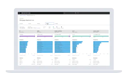 IBM Cloud Pak for Data